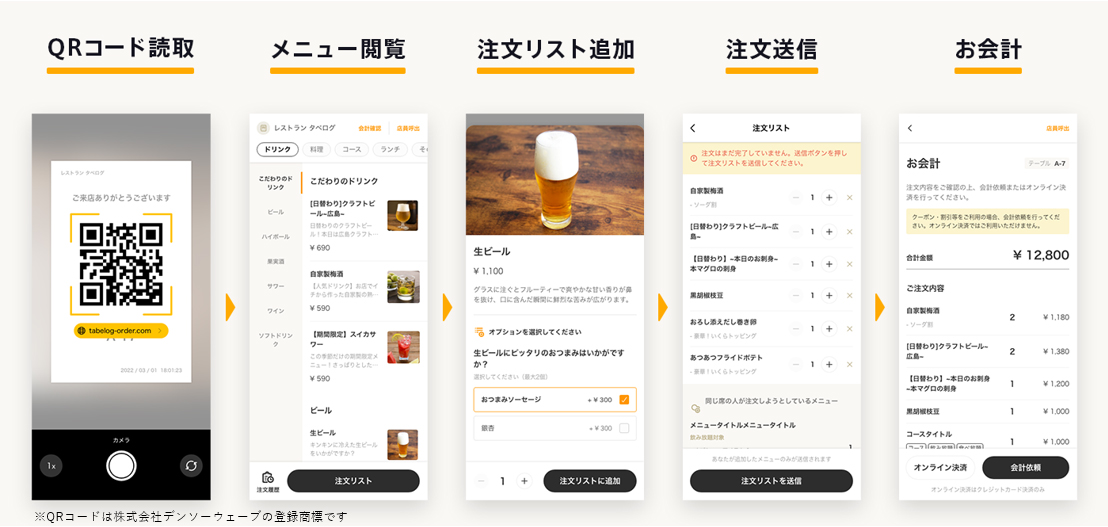Tabelog System Overview