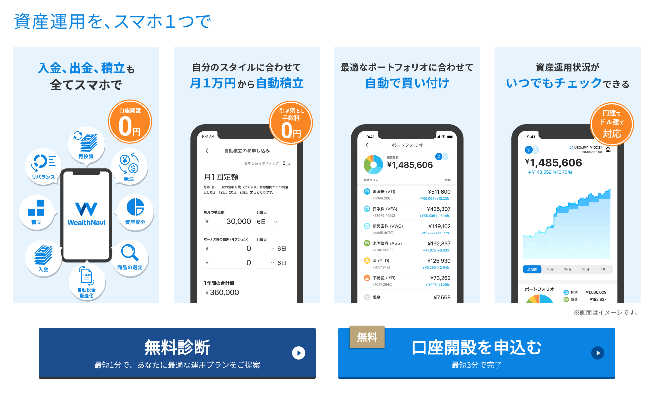 WealthNavi System Overview